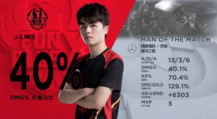 A后续的征 A后续的征