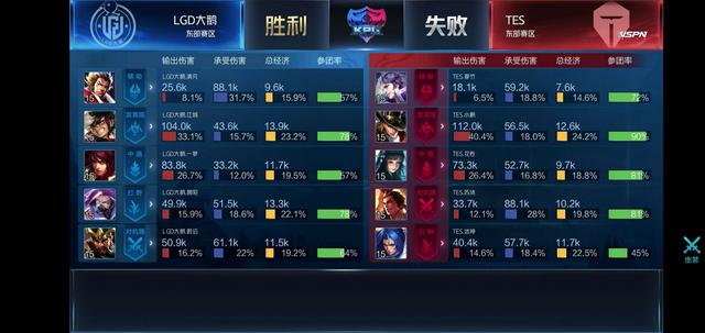 持球推进和 持球推进和