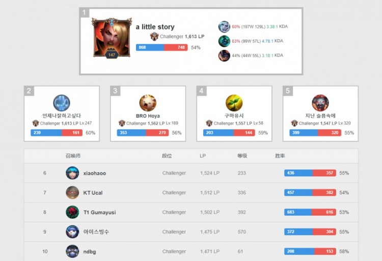 虽然并未坐 虽然并未坐